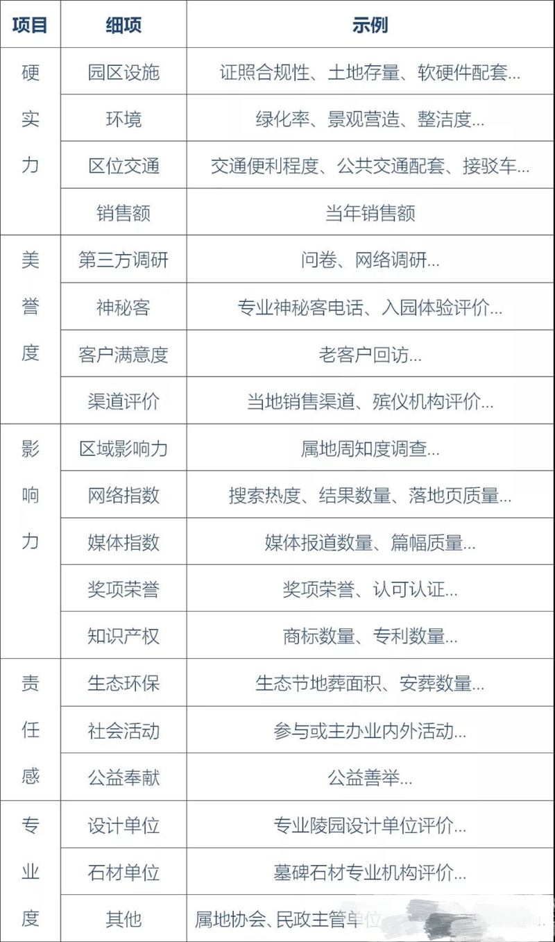 紫钻陵园评判标准